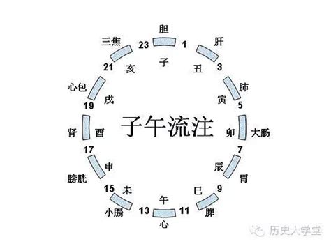 一個時辰是多久|時辰對照表